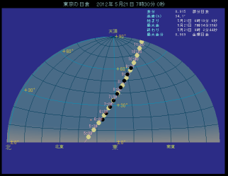 �����`���ɂ��\����