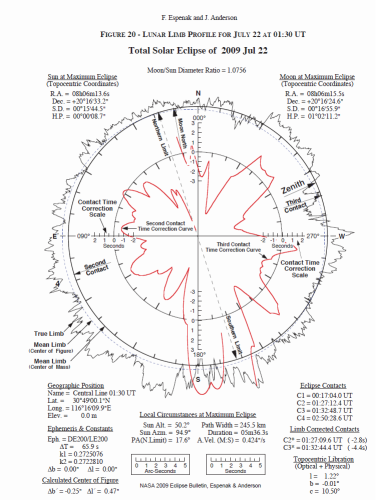 �����␳�̎���