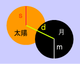 �H���̌v�Z