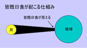 �F�����H�̐����}