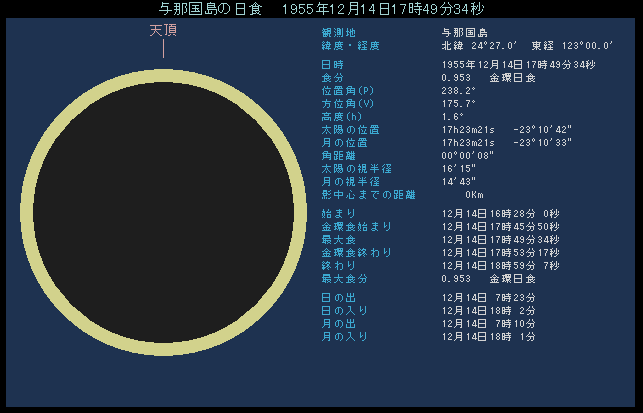 �������z�����O